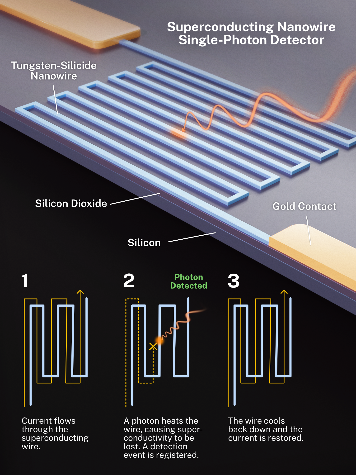 Quantum randomness